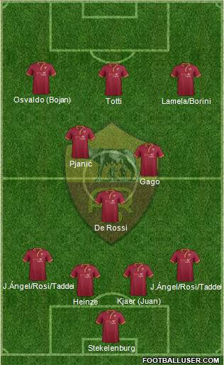 AS Roma Formation 2014