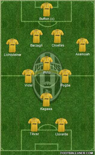 Juventus Formation 2014