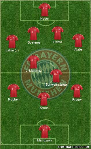 FC Bayern München Formation 2014