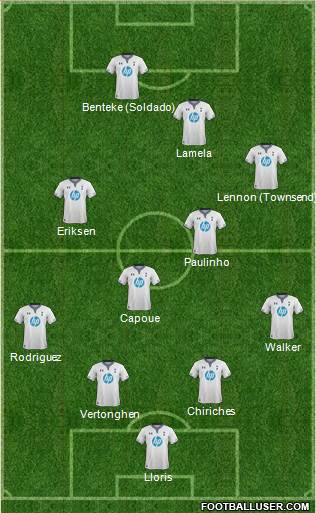 Tottenham Hotspur Formation 2014