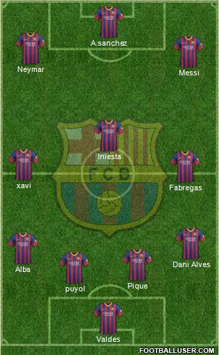 F.C. Barcelona Formation 2014