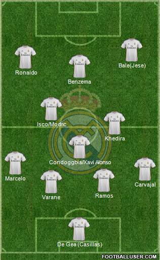 Real Madrid C.F. Formation 2014