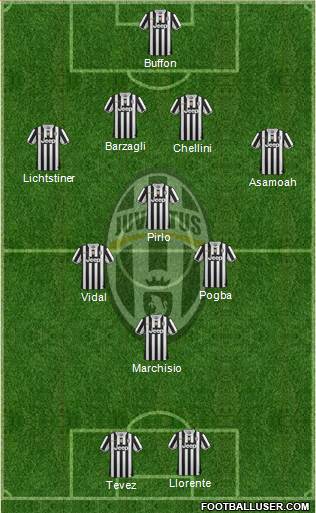 Juventus Formation 2014