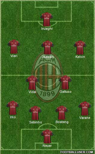 A.C. Milan Formation 2014
