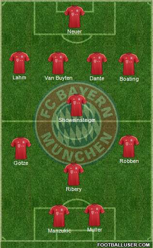 FC Bayern München Formation 2014