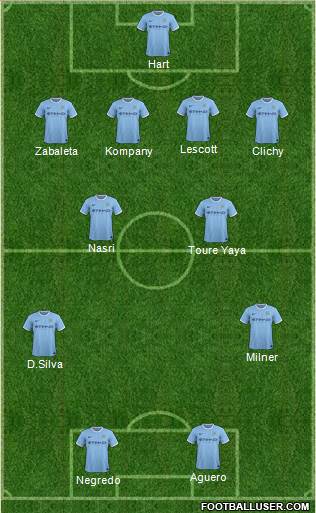 Manchester City Formation 2014