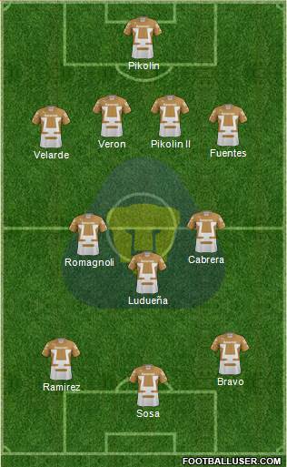 Club de Fútbol Universidad Formation 2014