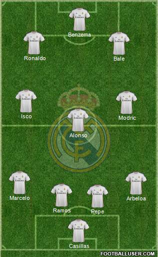 Real Madrid C.F. Formation 2014