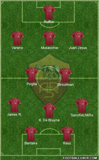 AS Roma Formation 2014