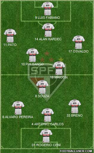 São Paulo FC Formation 2014