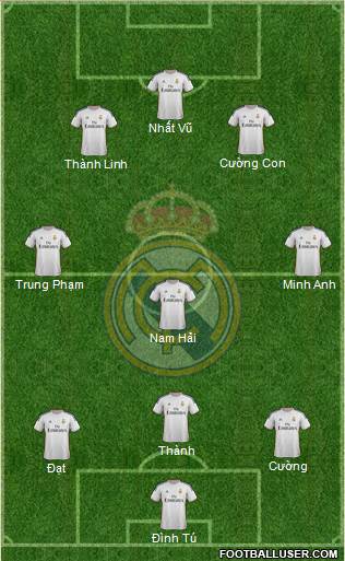 Real Madrid C.F. Formation 2014