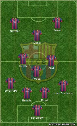 F.C. Barcelona Formation 2014