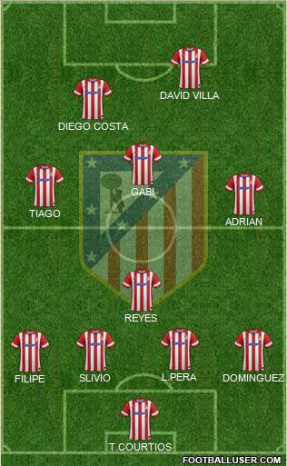 C. Atlético Madrid S.A.D. Formation 2014