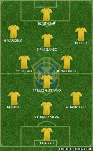 Brazil Formation 2014