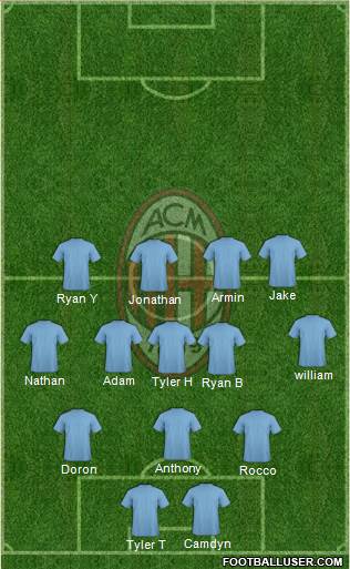 A.C. Milan Formation 2014