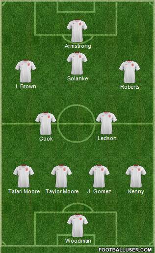 England Formation 2014