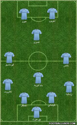 Manchester City Formation 2014