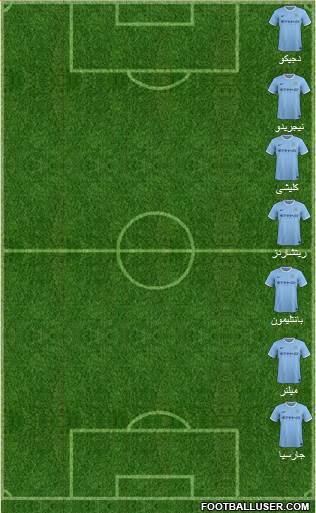 Manchester City Formation 2014