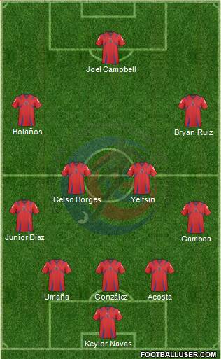 Costa Rica Formation 2014
