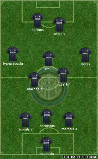 F.C. Internazionale Formation 2014