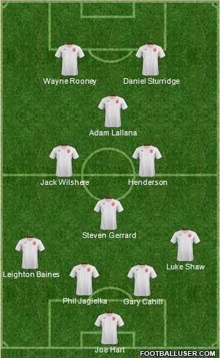 England Formation 2014
