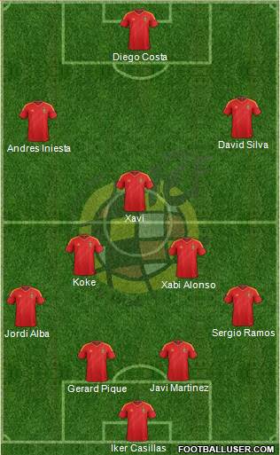 Spain Formation 2014