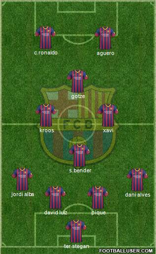F.C. Barcelona Formation 2014