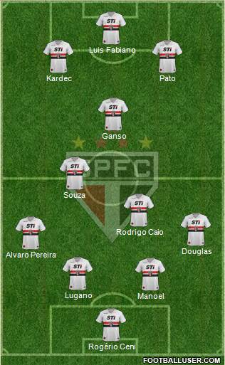 São Paulo FC Formation 2014