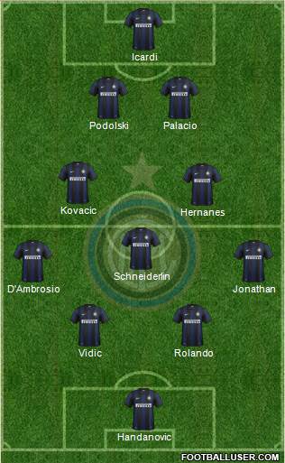 F.C. Internazionale Formation 2014