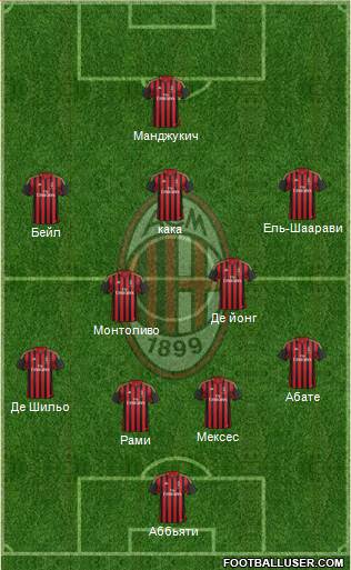 A.C. Milan Formation 2014