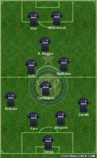 F.C. Internazionale Formation 2014