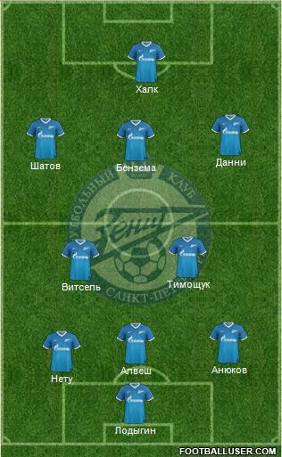 Zenit St. Petersburg Formation 2014