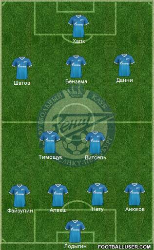 Zenit St. Petersburg Formation 2014