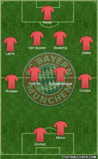 FC Bayern München Formation 2014