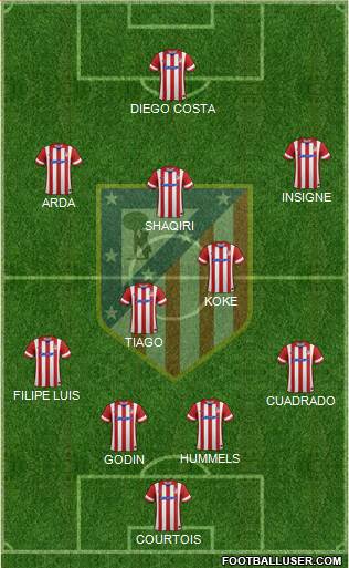 Atlético Madrid B Formation 2014