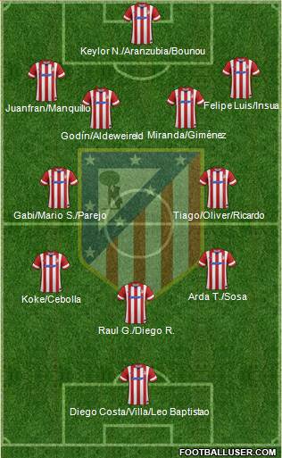 C. Atlético Madrid S.A.D. Formation 2014