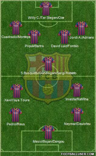 F.C. Barcelona Formation 2014