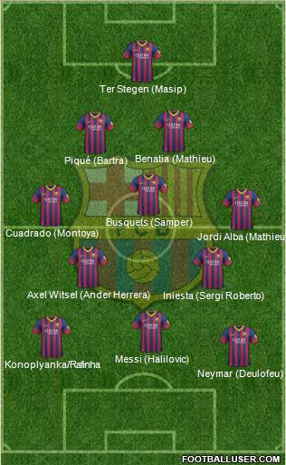 F.C. Barcelona Formation 2014