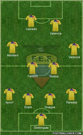 Ecuador Formation 2014