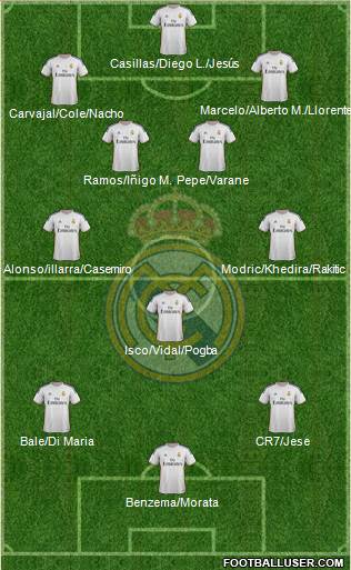 Real Madrid C.F. Formation 2014