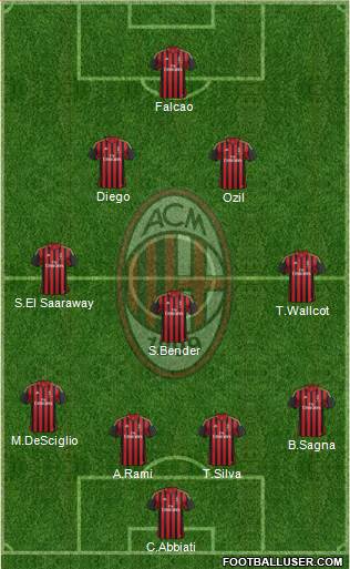 A.C. Milan Formation 2014