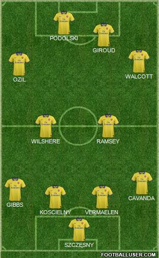 Arsenal Formation 2014