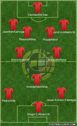 Spain Formation 2014