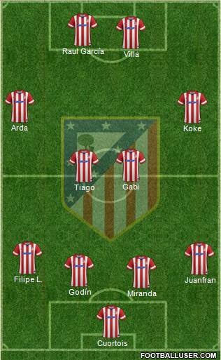 C. Atlético Madrid S.A.D. Formation 2014