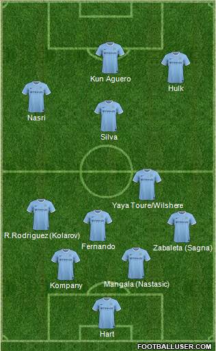 Manchester City Formation 2014