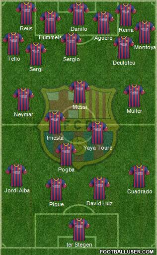 F.C. Barcelona Formation 2014