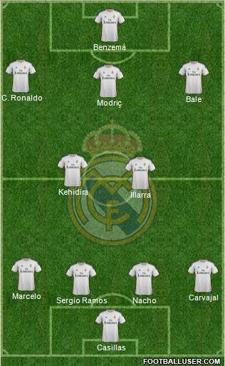 Real Madrid C.F. Formation 2014