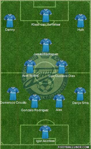 Zenit St. Petersburg Formation 2014
