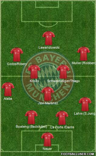FC Bayern München Formation 2014