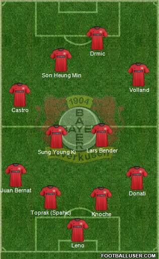 Bayer 04 Leverkusen Formation 2014